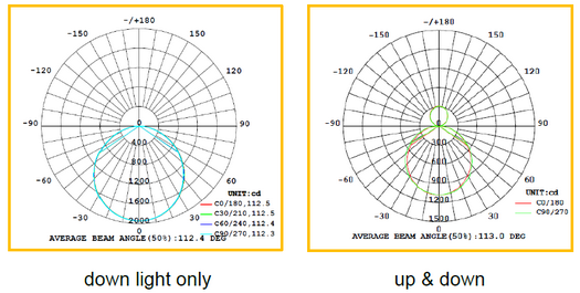 Cyanlite LED round panel light Cynthia surface mounted